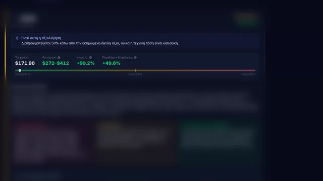 Disciplined Value Analysis
